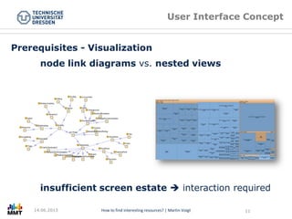 Titel der Präsentation Folie Nr. 11 von XYZHow to find interesting resources? | Martin Voigt 11
User Interface Concept
Prerequisites - Visualization
node link diagrams vs. nested views
insufficient screen estate  interaction required
14.06.2013
 