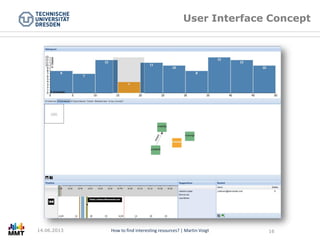 Titel der Präsentation Folie Nr. 16 von XYZHow to find interesting resources? | Martin Voigt 16
User Interface Concept
14.06.2013
 