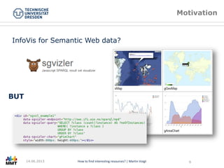 Titel der Präsentation Folie Nr. 6 von XYZHow to find interesting resources? | Martin Voigt 6
Motivation
BUT
14.06.2013
InfoVis for Semantic Web data?
 