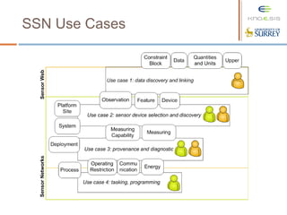 SSN Use Cases
 