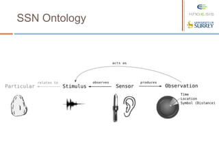 SSN Ontology
 