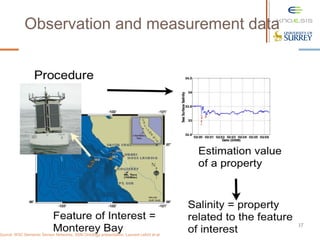 137
Observation and measurement data
Source: W3C Semantic Sensor Networks, SSN Ontology presentation, Laurent Lefort et al.
 