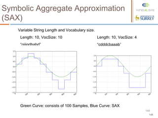 148
148
Symbolic Aggregate Approximation
(SAX)
Variable String Length and Vocabulary size.
Length: 10, VocSize: 10 Length: 10, VocSize: 4
“gijigdbabd” “cdddcbaaab”
Green Curve: consists of 100 Samples, Blue Curve: SAX
 