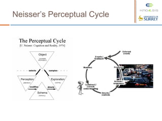 Neisser’s Perceptual Cycle
 