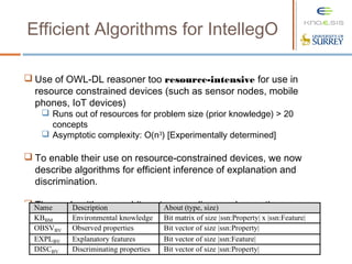 Efficient Algorithms for IntellegO
 Use of OWL-DL reasoner too resource-intensive for use in
resource constrained devices (such as sensor nodes, mobile
phones, IoT devices)
 Runs out of resources for problem size (prior knowledge) > 20
concepts
 Asymptotic complexity: O(n3
) [Experimentally determined]
 To enable their use on resource-constrained devices, we now
describe algorithms for efficient inference of explanation and
discrimination.
 These algorithms use bit vector encodings and operations,
leveraging a-priori knowledge of the environment.
 