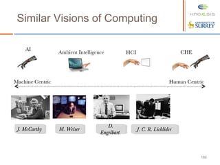 186
J. McCarthyJ. McCarthy M. WeiserM. Weiser
D.
Engelbart
D.
Engelbart J. C. R. LickliderJ. C. R. Licklider
Similar Visions of Computing
 