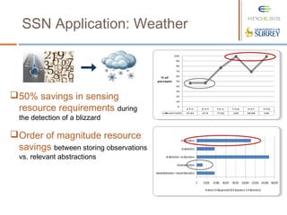 SSN Application: Weather
50% savings in sensing
resource requirements during
the detection of a blizzard
Order of magnitude resource
savings between storing observations
vs. relevant abstractions
 