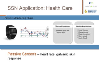 SSN Application: Health Care
Passive Monitoring PhasePassive Monitoring Phase
• Abnormal heart rate
• Clammy skin
• Panic Disorder
• Hypoglycemia
• Hyperthyroidism
• Heart Attack
• Septic Shock
Observed Symptoms Possible Explanations
Passive Sensors – heart rate, galvanic skin
response
 