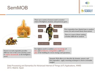 SemMOB
Data Processing and Semantics for Advanced Internet of Things (IoT) Applications, WIMS
2013, Madrid, Spain
First responders have limited time to analyze
sensor (on and around them) observations.
First responders have limited time to analyze
sensor (on and around them) observations.
Fire fighters need to combine prior knowledge of
fires and its behavior, extinguishers, and floor
plan of the building for rescue strategy and operations.
Fire fighters need to combine prior knowledge of
fires and its behavior, extinguishers, and floor
plan of the building for rescue strategy and operations.
There are a variety of sensors used to monitor
vitals of firefighters, location, and poisonous gases.
There are a variety of sensors used to monitor
vitals of firefighters, location, and poisonous gases.
O2
O2
Heart rateHeart rate
COCO
CO2
CO2
GPSGPS
AccelerometerAccelerometer CompassCompass
FootstepsFootsteps
There is a team of them making
it further difficult for analysis
There is a team of them making
it further difficult for analysis
Semantic Web allow us to describe the domain, sensors, and
first responders -- apply reasoning techniques to derive actionable
insights
Semantic Web allow us to describe the domain, sensors, and
first responders -- apply reasoning techniques to derive actionable
insights
Sensors on each responder provides
different view of the event and they need
to register dynamically as the firefighters
arrive.
Sensors on each responder provides
different view of the event and they need
to register dynamically as the firefighters
arrive.
 