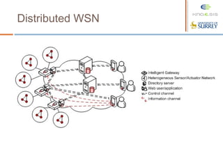 Distributed WSN
 