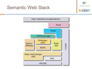 Semantic Web Stack
 