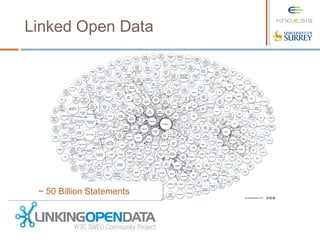 Linked Open Data
~ 50 Billion Statements~ 50 Billion Statements
 