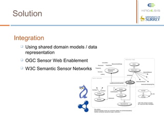 Solution
Integration
 Using shared domain models / data
representation
 OGC Sensor Web Enablement
 W3C Semantic Sensor Networks
 