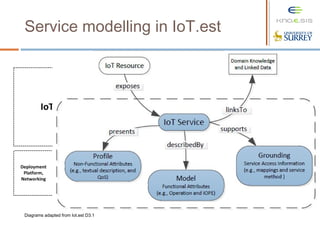 Data Processing and Semantics for Advanced Internet of Things (IoT ...