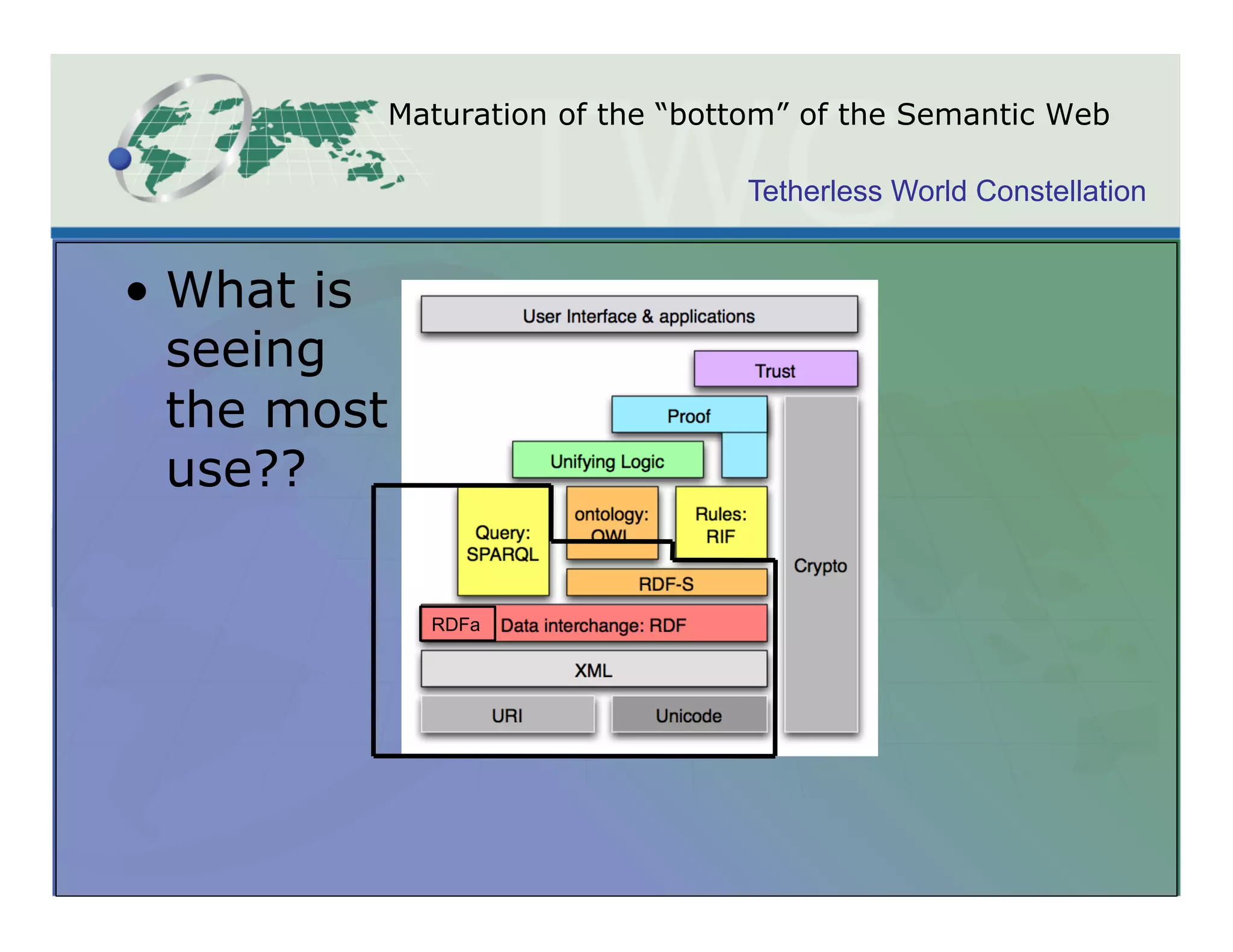 Maturation of the “bottom” of the Semantic Web

                                Tetherless World Constellation


•  What is
   seeing
   the most
   use??

              RDFa
 