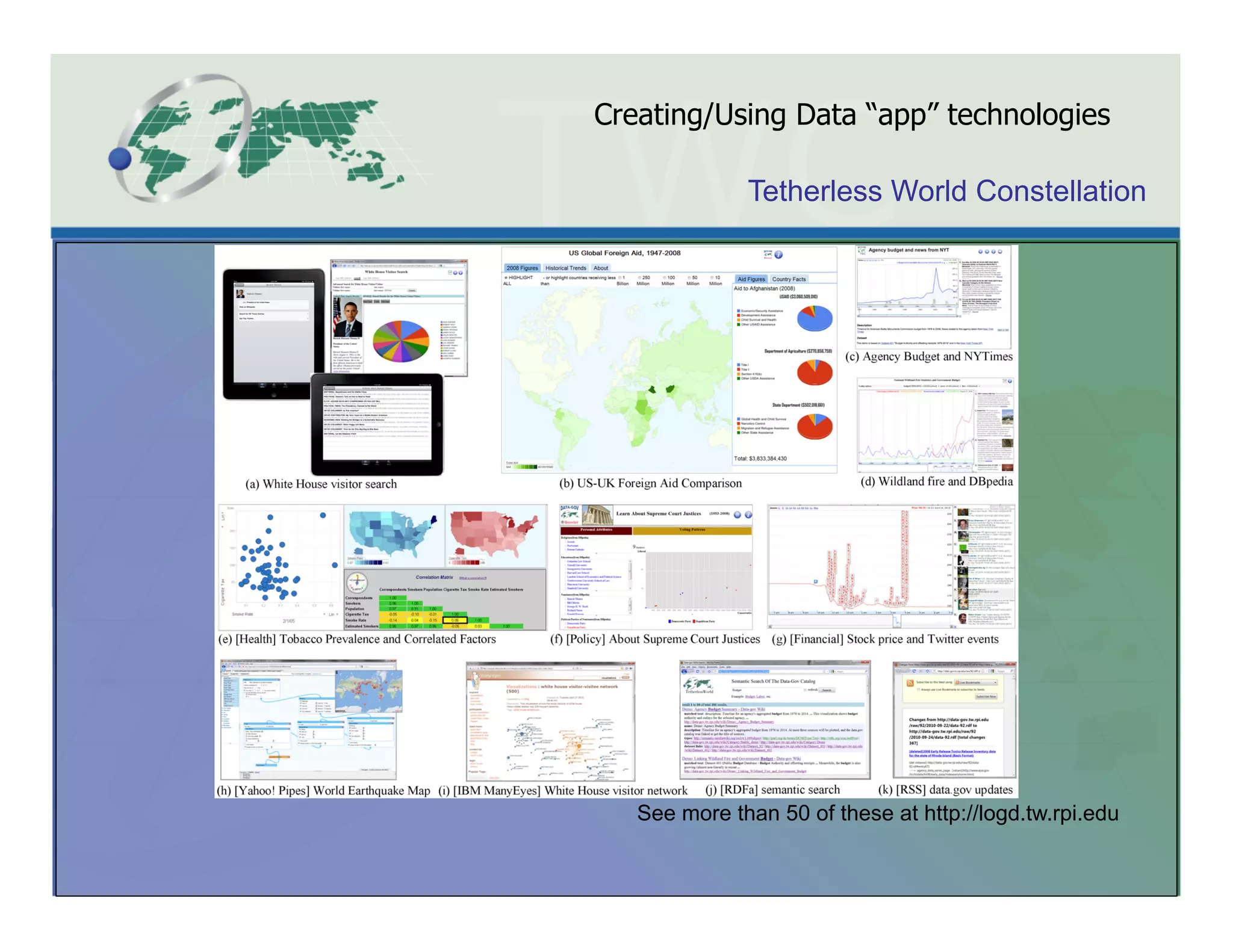 Creating/Using Data “app” technologies

              Tetherless World Constellation




   See more than 50 of these at http://logd.tw.rpi.edu
 