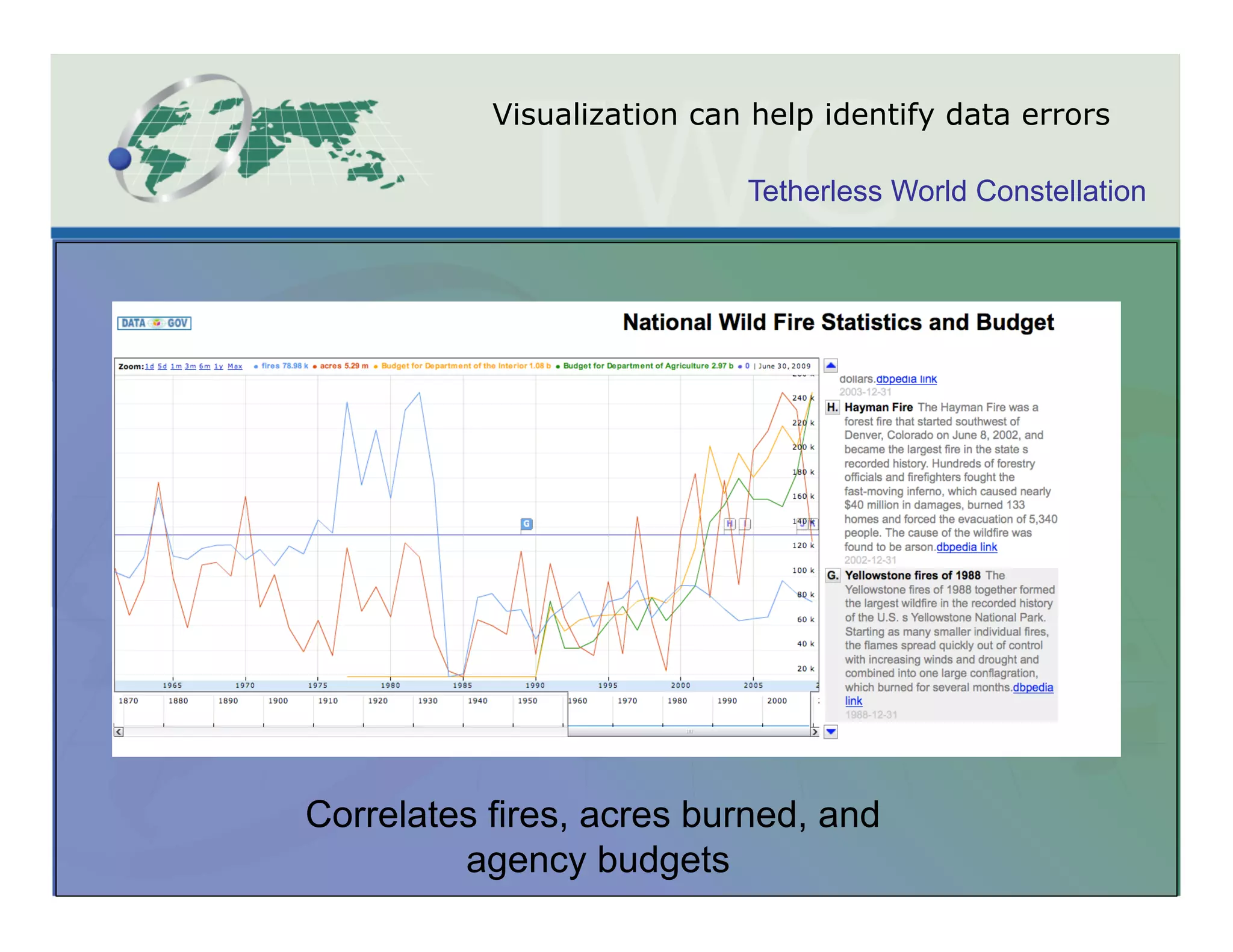 Visualization can help identify data errors

                            Tetherless World Constellation




Correlates fires, acres burned, and
         agency budgets
 