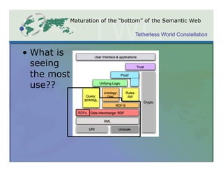 Maturation of the “bottom” of the Semantic Web

                                Tetherless World Constellation


•  What is
   seeing
   the most
   use??

              RDFa
 