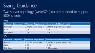Two server topology (web/SQL) recommended to support
500k clients
Hardware Component Minimum Requirement Recommended Requirement
Processor 2.33 GHz (quad-core) 2.33 GHz or greater (quad-core)
RAM 4 GB 8 GB
Disk Space 1 GB 2 GB
Hardware Component Minimum Requirement Recommended Requirement
Processor 2.33 GHz (quad-core) 2.33 GHz or greater (quad-core)
RAM 8 GB 12 GB
Disk Space 5 GB 5 GB or greater
 
