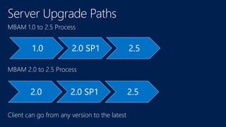 MBAM 1.0 to 2.5 Process
1.0 2.0 SP1 2.5
MBAM 2.0 to 2.5 Process
Client can go from any version to the latest
2.0 2.0 SP1 2.5
 