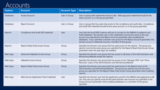 Feature Account Account Type Description
Databases Access Account User or Group User or group with read/write access to dbs. Web app pool credential should be the
same account, or in the group specified.
Databases Report Account User or Group User or group that has read only access to the compliance and audit data. Compliance
and Audit DB credential should be the same account, or in the group specified.
Reports Compliance And Audit DB Credential User User that the local SSRS instance will use to connect to the MBAM Compliance and
Audit Database. The domain user in the credentials must be the same as the user
account you specified for the Report Account parameter when enabling the
databases. If you specified a domain user group for the Report Account parameter, this
domain account credential must be a member of that group.
Reports Reports Read Only Access Group Group Specifies the domain user group that has read access to the reports. The group you
specify must be the same group you specified for the Reports Read Only Access Group
parameter when the web apps are enabled.
Web Apps Advanced Helpdesk Access Group Group Specifies the domain user group that has access to all areas of the Administration and
Monitoring Website except the reports.
Web Apps Helpdesk Access Group Group Specifies the domain user group that has access to the "Manage TPM" and "Drive
Recovery" areas of the Administration and Monitoring Website.
Web Apps Reports Read Only Access Group Group Specifies the domain user group that has read access to the Reports area of the
Administration and Monitoring Website. The group you specify must be the same
group you specified for the Reports Read Only Access Group parameter when enabling
reports.
Web Apps Web Service Application Pool Credential User Specifies the domain user that the application pool for the MBAM web applications will
use. The user you specify must be the same domain user account you specified in the
Access Account parameter when enabling databases, or a member of the group
specified.
 