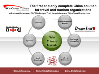 W in C hinese T ourists D RAGON T RAIL.COM  -  C HINA T RAVEL T RENDS.COM  -  C HINA- O UTBOUND.COM  The first and only complete China solution for travel and tourism organizations A Partnership between COTRI & Dragon Trail, the publishers of ChinaTravelTrends.com Sales & Distribution Local  Knowledge Marketing &  Social Media Research Experience Product Adaptation & Quality  