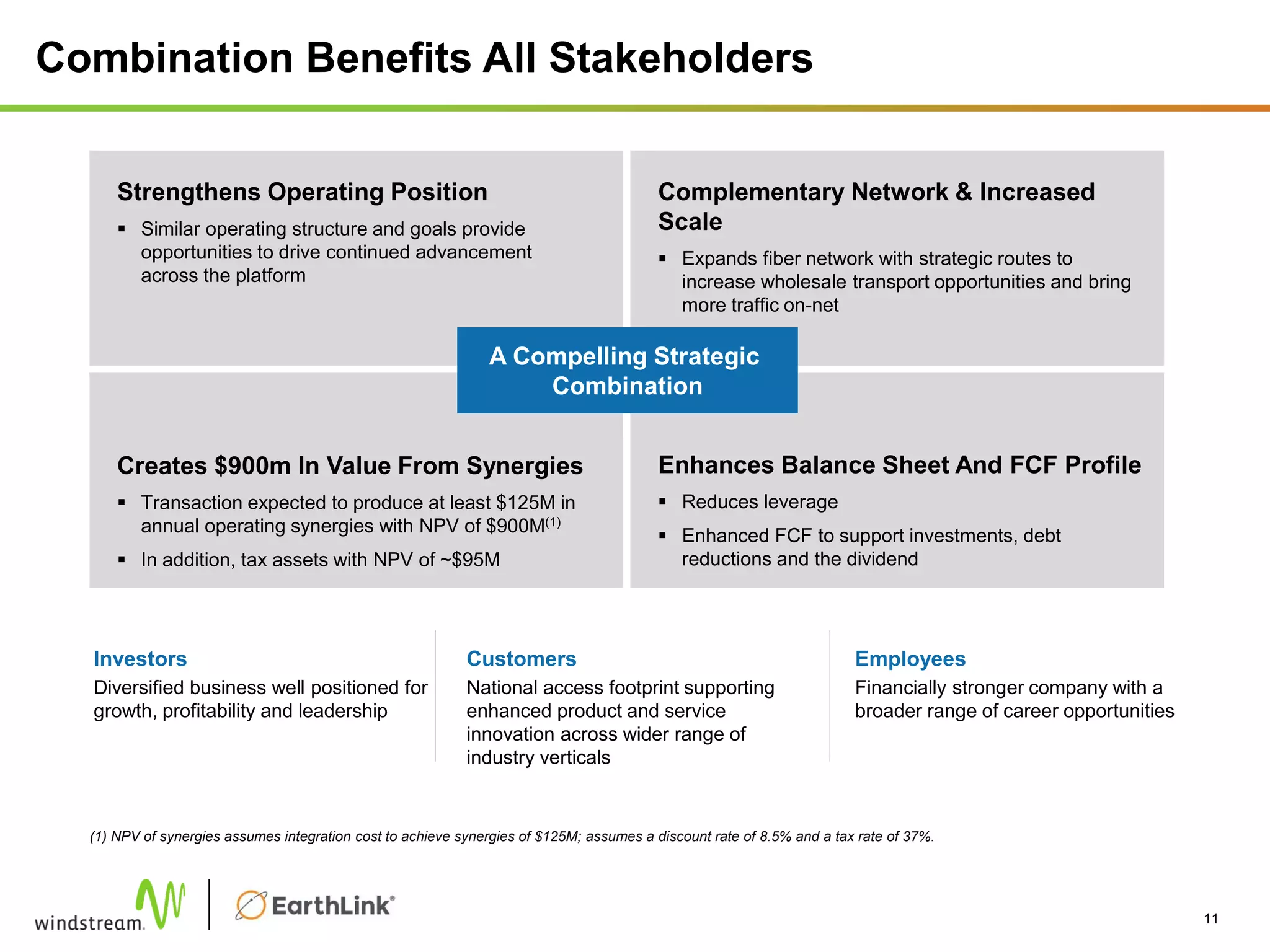 Combination Benefits All Stakeholders
11
Strengthens Operating Position
 Similar operating structure and goals provide
opportunities to drive continued advancement
across the platform
Complementary Network & Increased
Scale
 Expands fiber network with strategic routes to
increase wholesale transport opportunities and bring
more traffic on-net
Creates $900m In Value From Synergies
 Transaction expected to produce at least $125M in
annual operating synergies with NPV of $900M(1)
 In addition, tax assets with NPV of ~$95M
Enhances Balance Sheet And FCF Profile
 Reduces leverage
 Enhanced FCF to support investments, debt
reductions and the dividend
A Compelling Strategic
Combination
Investors
Diversified business well positioned for
growth, profitability and leadership
Customers
National access footprint supporting
enhanced product and service
innovation across wider range of
industry verticals
Employees
Financially stronger company with a
broader range of career opportunities
(1) NPV of synergies assumes integration cost to achieve synergies of $125M; assumes a discount rate of 8.5% and a tax rate of 37%.
 