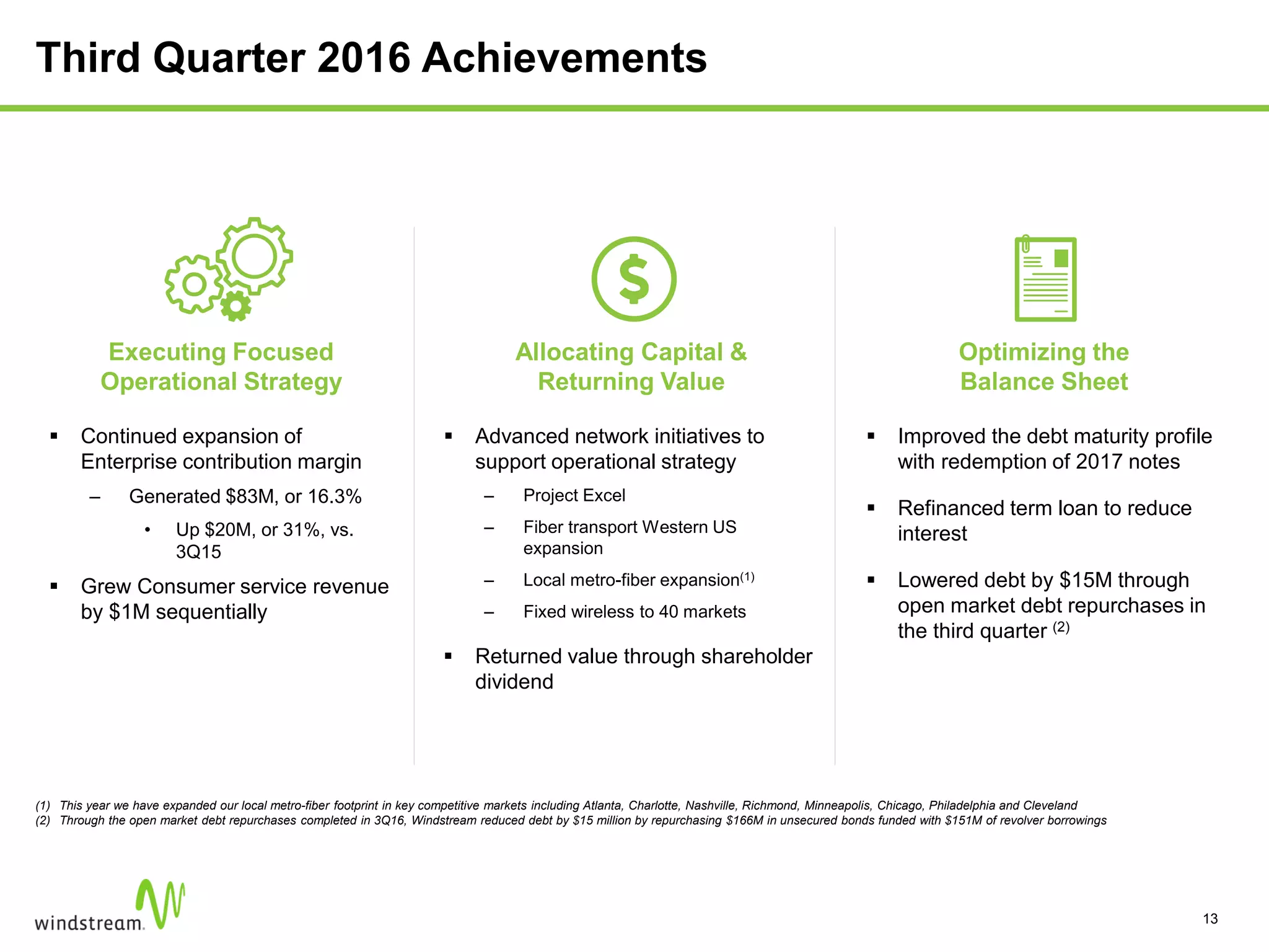 Executing Focused
Operational Strategy
Allocating Capital &
Returning Value
Optimizing the
Balance Sheet
(1) This year we have expanded our local metro-fiber footprint in key competitive markets including Atlanta, Charlotte, Nashville, Richmond, Minneapolis, Chicago, Philadelphia and Cleveland
(2) Through the open market debt repurchases completed in 3Q16, Windstream reduced debt by $15 million by repurchasing $166M in unsecured bonds funded with $151M of revolver borrowings
Third Quarter 2016 Achievements
13
 Advanced network initiatives to
support operational strategy
– Project Excel
– Fiber transport Western US
expansion
– Local metro-fiber expansion(1)
– Fixed wireless to 40 markets
 Returned value through shareholder
dividend
 Improved the debt maturity profile
with redemption of 2017 notes
 Refinanced term loan to reduce
interest
 Lowered debt by $15M through
open market debt repurchases in
the third quarter (2)
 Continued expansion of
Enterprise contribution margin
– Generated $83M, or 16.3%
• Up $20M, or 31%, vs.
3Q15
 Grew Consumer service revenue
by $1M sequentially
 