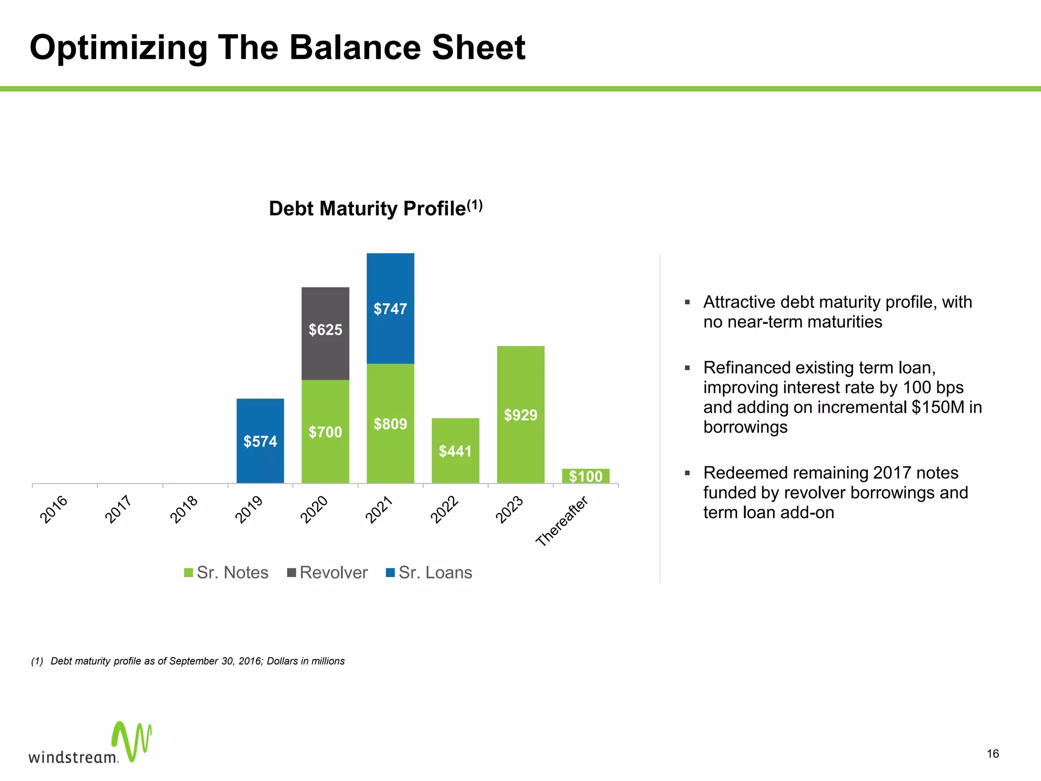 $700
$809
$441
$929
$100
$625
$574
$747
Sr. Notes Revolver Sr. Loans
(1) Debt maturity profile as of September 30, 2016; Dollars in millions
Optimizing The Balance Sheet
16
Debt Maturity Profile(1)
 Attractive debt maturity profile, with
no near-term maturities
 Refinanced existing term loan,
improving interest rate by 100 bps
and adding on incremental $150M in
borrowings
 Redeemed remaining 2017 notes
funded by revolver borrowings and
term loan add-on
 