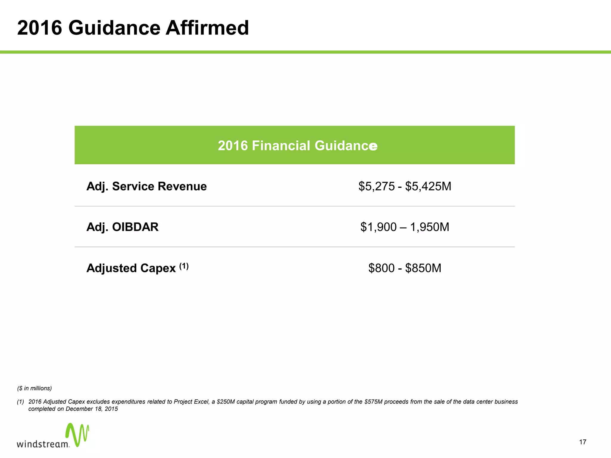 (1) 2016 Adjusted Capex excludes expenditures related to Project Excel, a $250M capital program funded by using a portion of the $575M proceeds from the sale of the data center business
completed on December 18, 2015
2016 Financial Guidance
Adj. Service Revenue $5,275 - $5,425M
Adj. OIBDAR $1,900 – 1,950M
Adjusted Capex (1) $800 - $850M
($ in millions)
2016 Guidance Affirmed
17
 
