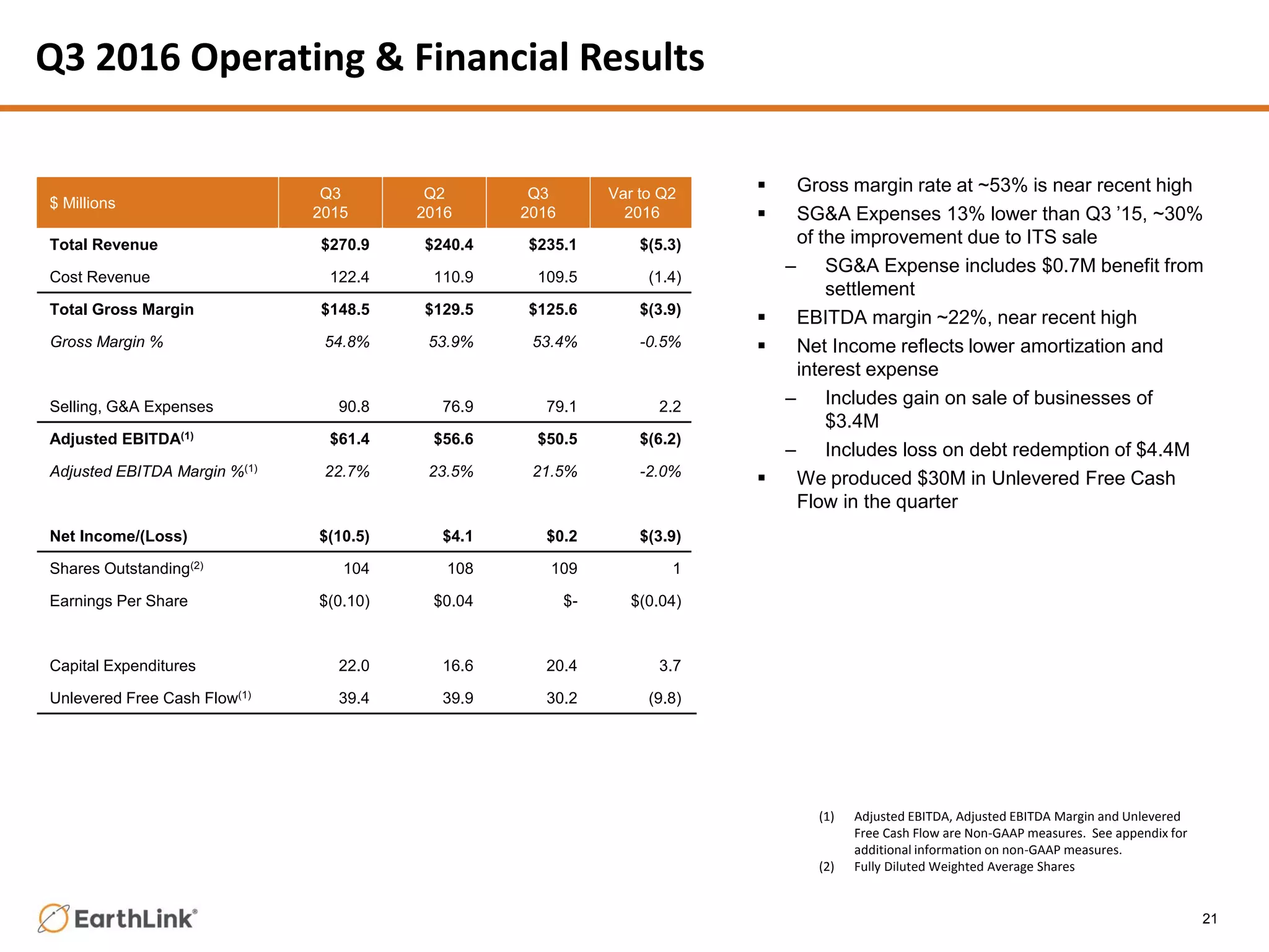 Q3 2016 Operating & Financial Results
(1) Adjusted EBITDA, Adjusted EBITDA Margin and Unlevered
Free Cash Flow are Non-GAAP measures. See appendix for
additional information on non-GAAP measures.
(2) Fully Diluted Weighted Average Shares
 Gross margin rate at ~53% is near recent high
 SG&A Expenses 13% lower than Q3 ’15, ~30%
of the improvement due to ITS sale
– SG&A Expense includes $0.7M benefit from
settlement
 EBITDA margin ~22%, near recent high
 Net Income reflects lower amortization and
interest expense
– Includes gain on sale of businesses of
$3.4M
– Includes loss on debt redemption of $4.4M
 We produced $30M in Unlevered Free Cash
Flow in the quarter
$ Millions
Q3
2015
Q2
2016
Q3
2016
Var to Q2
2016
Total Revenue $270.9 $240.4 $235.1 $(5.3)
Cost Revenue 122.4 110.9 109.5 (1.4)
Total Gross Margin $148.5 $129.5 $125.6 $(3.9)
Gross Margin % 54.8% 53.9% 53.4% -0.5%
Selling, G&A Expenses 90.8 76.9 79.1 2.2
Adjusted EBITDA(1) $61.4 $56.6 $50.5 $(6.2)
Adjusted EBITDA Margin %(1) 22.7% 23.5% 21.5% -2.0%
Net Income/(Loss) $(10.5) $4.1 $0.2 $(3.9)
Shares Outstanding(2) 104 108 109 1
Earnings Per Share $(0.10) $0.04 $- $(0.04)
Capital Expenditures 22.0 16.6 20.4 3.7
Unlevered Free Cash Flow(1) 39.4 39.9 30.2 (9.8)
21
 