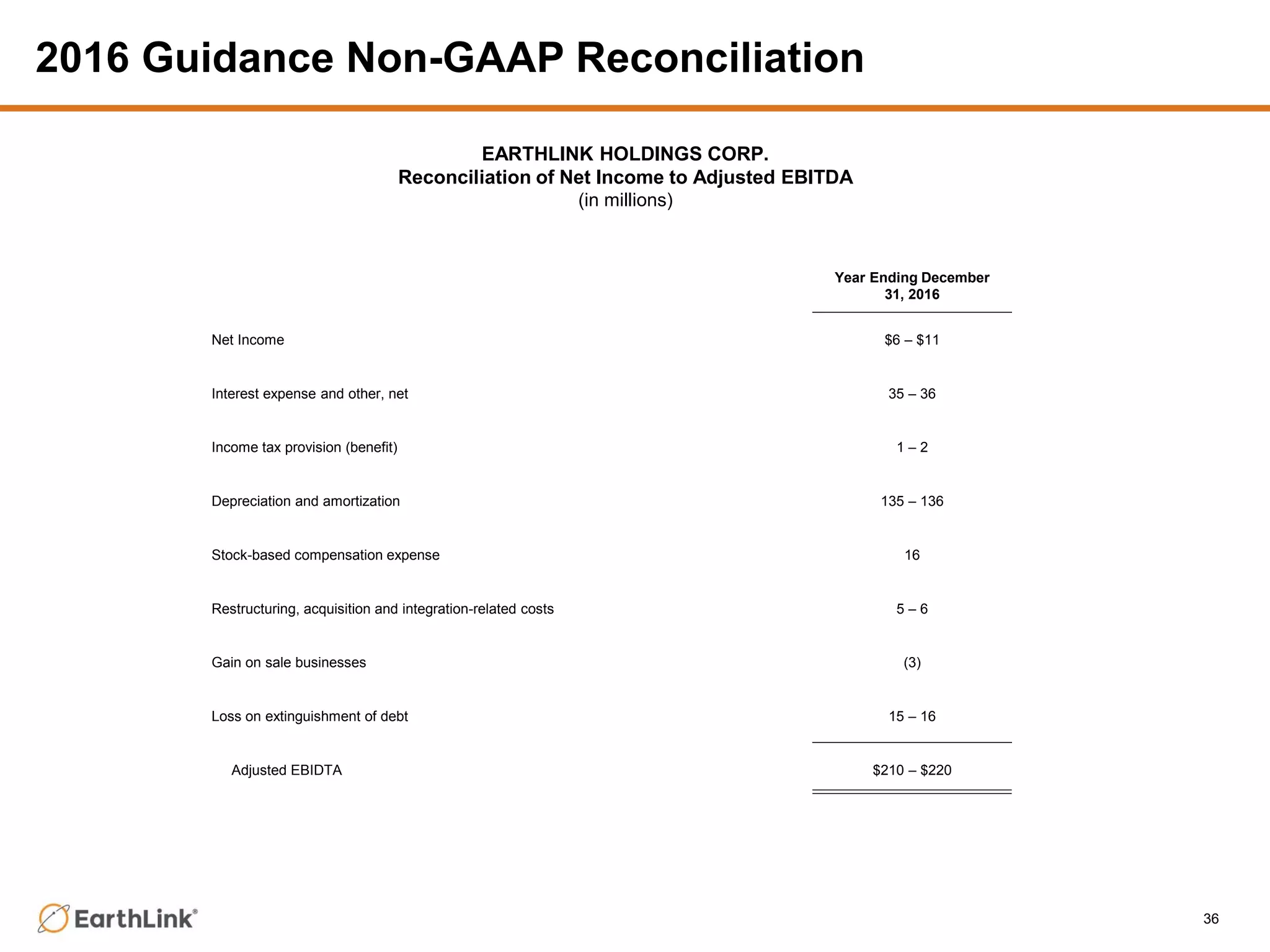 2016 Guidance Non-GAAP Reconciliation
36
Year Ending December
31, 2016
Net Income $6 – $11
Interest expense and other, net 35 – 36
Income tax provision (benefit) 1 – 2
Depreciation and amortization 135 – 136
Stock-based compensation expense 16
Restructuring, acquisition and integration-related costs 5 – 6
Gain on sale businesses (3)
Loss on extinguishment of debt 15 – 16
Adjusted EBIDTA $210 – $220
EARTHLINK HOLDINGS CORP.
Reconciliation of Net Income to Adjusted EBITDA
(in millions)
 