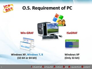 O.S.	Requirement	of	PC
Windows	XP,	Windows	7,	8		
(32-bit	or	64-bit)	
Windows	XP	
(Only	32-bit)	
Win-GRAF ISaGRAF
3
 