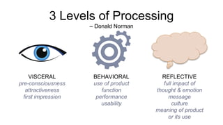 3 Levels of Processing 
– Donald Norman 
VISCERAL 
pre-consciousness 
attractiveness 
first impression 
BEHAVIORAL 
use of product 
function 
performance 
usability 
REFLECTIVE 
full impact of 
thought & emotion 
message 
culture 
meaning of product 
or its use 
 