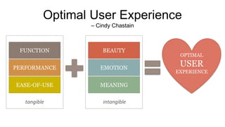 Optimal User Experience 
– Cindy Chastain 
OPTIMAL 
USER 
EXPERIENCE 
FUNCTION 
PERFORMANCE 
EASE-OF-USE 
tangible 
BEAUTY 
EMOTION 
MEANING 
intangible 
 