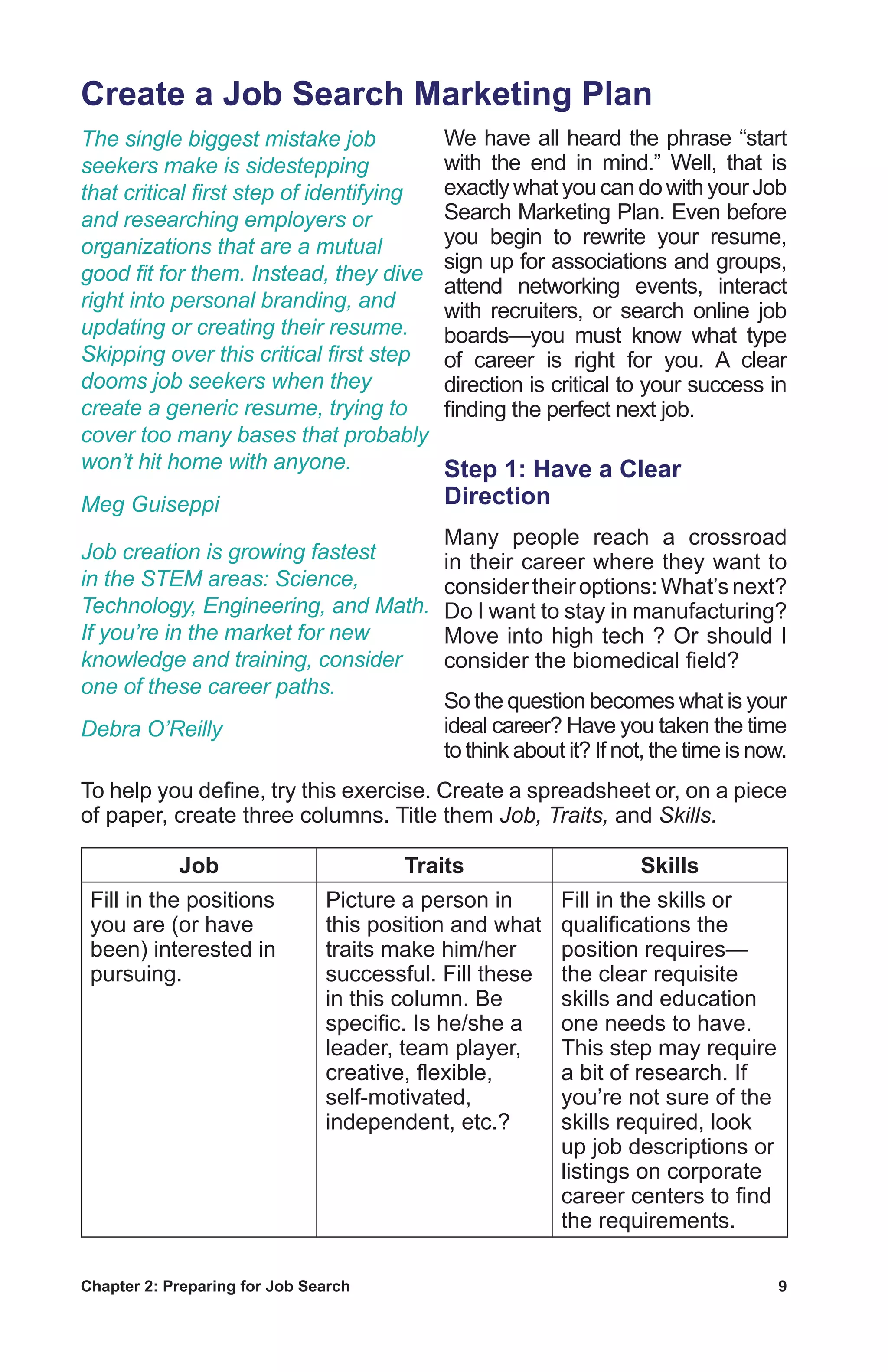 Chapter 2: Preparing for Job Search	 9
Create a Job Search Marketing Plan
We have all heard the phrase “start
with the end in mind.” Well, that is
exactly what you can do with your Job
Search Marketing Plan. Even before
you begin to rewrite your resume,
sign up for associations and groups,
attend networking events, interact
with recruiters, or search online job
boards—you must know what type
of career is right for you. A clear
direction is critical to your success in
finding the perfect next job.
Step 1: Have a Clear
Direction
Many people reach a crossroad
in their career where they want to
considertheiroptions:What’snext?
Do I want to stay in manufacturing?
Move into high tech ? Or should I
consider the biomedical field?
So the question becomes what is your
ideal career? Have you taken the time
to think about it? If not, the time is now.
To help you define, try this exercise. Create a spreadsheet or, on a piece
of paper, create three columns. Title them Job, Traits, and Skills.
Job Traits Skills
Fill in the positions
you are (or have
been) interested in
pursuing.
Picture a person in
this position and what
traits make him/her
successful. Fill these
in this column. Be
specific. Is he/she a
leader, team player,
creative, flexible,
self-motivated,
independent, etc.?
Fill in the skills or
qualifications the
position requires—
the clear requisite
skills and education
one needs to have.
This step may require
a bit of research. If
you’re not sure of the
skills required, look
up job descriptions or
listings on corporate
career centers to find
the requirements.
The single biggest mistake job
seekers make is sidestepping
that critical first step of identifying
and researching employers or
organizations that are a mutual
good fit for them. Instead, they dive
right into personal branding, and
updating or creating their resume.
Skipping over this critical first step
dooms job seekers when they
create a generic resume, trying to
cover too many bases that probably
won’t hit home with anyone.
Meg Guiseppi
Job creation is growing fastest
in the STEM areas: Science,
Technology, Engineering, and Math.
If you’re in the market for new
knowledge and training, consider
one of these career paths.
Debra O’Reilly
 
