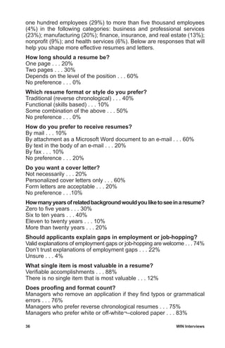 36	 WIN Interviews
one hundred employees (29%) to more than five thousand employees
(4%) in the following categories: business and professional services
(23%); manufacturing (20%); finance, insurance, and real estate (13%);
nonprofit (9%); and health services (6%). Below are responses that will
help you shape more effective resumes and letters.
How long should a resume be?
One page . . . 20%
Two pages . . . 30%
Depends on the level of the position . . . 60%
No preference . . . 0%
Which resume format or style do you prefer?
Traditional (reverse chronological) . . . 40%
Functional (skills based) . . . 10%
Some combination of the above . . . 50%
No preference . . . 0%
How do you prefer to receive resumes?
By mail . . . 10%
By attachment as a Microsoft Word document to an e-mail . . . 60%
By text in the body of an e-mail . . . 20%
By fax . . . 10%
No preference . . . 20%
Do you want a cover letter?
Not necessarily . . . 20%
Personalized cover letters only . . . 60%
Form letters are acceptable . . . 20%
No preference . . .10%
Howmanyyearsofrelatedbackgroundwouldyouliketoseeinaresume?
Zero to five years . . . 30%
Six to ten years . . . 40%
Eleven to twenty years . . . 10%
More than twenty years . . . 20%
Should applicants explain gaps in employment or job-hopping?
Valid explanations of employment gaps or job-hopping are welcome . . . 74%
Don’t trust explanations of employment gaps . . . 22%
Unsure . . . 4%
What single item is most valuable in a resume?
Verifiable accomplishments . . . 88%
There is no single item that is most valuable . . . 12%
Does proofing and format count?
Managers who remove an application if they find typos or grammatical
errors . . . 76%
Managers who prefer reverse chronological resumes . . . 75%
Managers who prefer white or off-white¬–colored paper . . . 83%
 