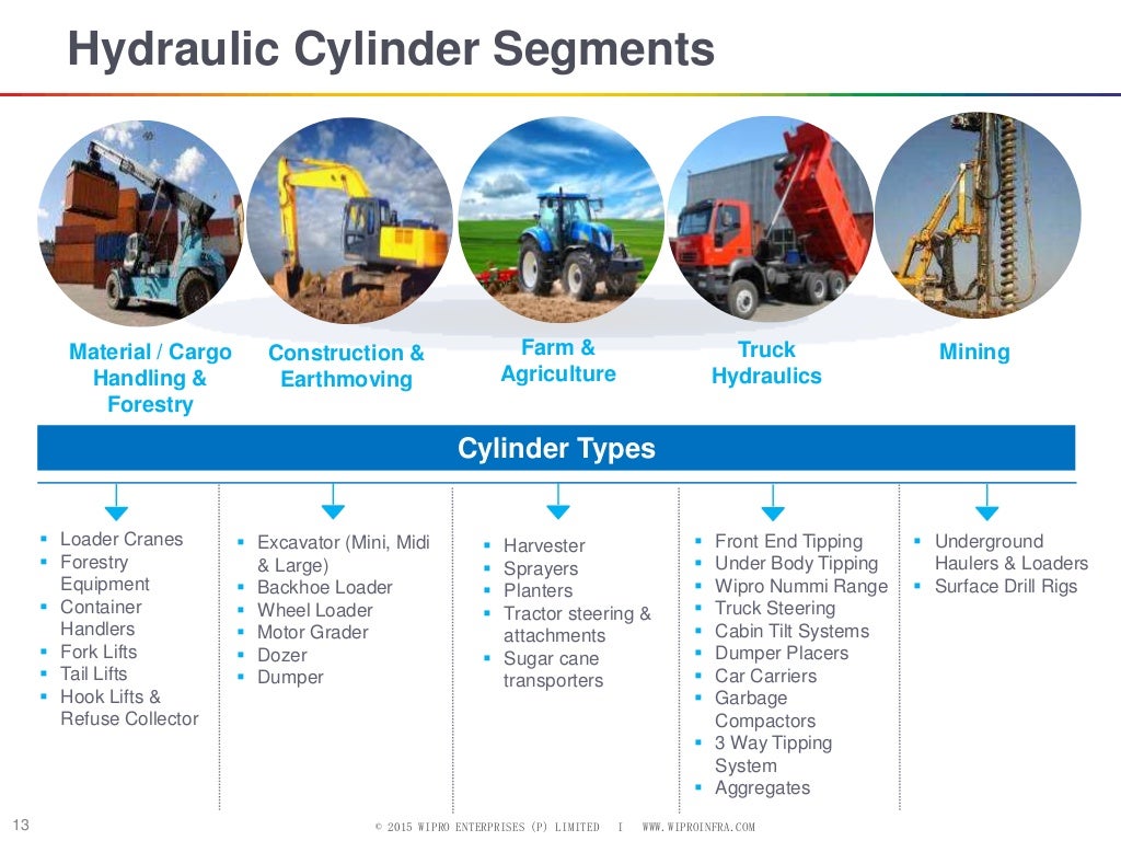 Wipro Infrastructure Engineering Company Presentation July, 2015