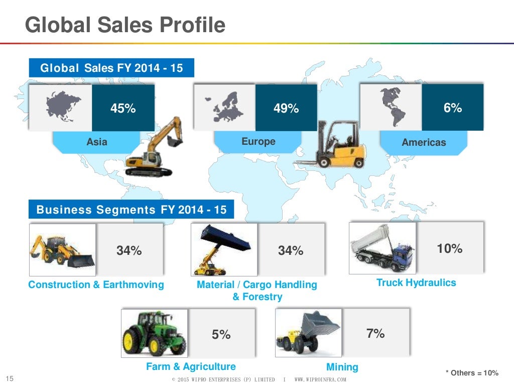 Wipro Infrastructure Engineering Company Presentation July, 2015