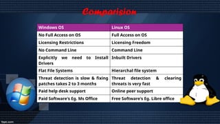 win-vs-lin.pptx.pptx';lctv;kbj/LKN:LM":
