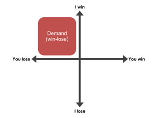 Being assertive to find win-win solutions | PPTX