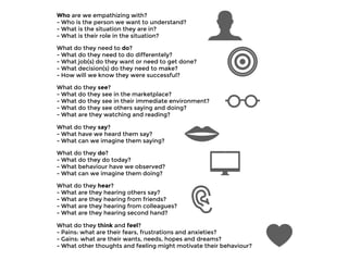 Who are we empathizing with? 
- Who is the person we want to understand? 
- What is the situation they are in? 
- What is their role in the situation?
What do they need to do? 
- What do they need to do differentely? 
- What job(s) do they want or need to get done? 
- What decision(s) do they need to make? 
- How will we know they were successful?
What do they see?  
- What do they see in the marketplace? 
- What do they see in their immediate environment? 
- What do they see others saying and doing? 
- What are they watching and reading?
What do they say? 
- What have we heard them say? 
- What can we imagine them saying?
What do they do? 
- What do they do today? 
- What behaviour have we observed? 
- What can we imagine them doing?
What do they hear? 
- What are they hearing others say? 
- What are they hearing from friends? 
- What are they hearing from colleagues? 
- What are they hearing second hand?
What do they think and feel? 
- Pains: what are their fears, frustrations and anxieties? 
- Gains: what are their wants, needs, hopes and dreams? 
- What other thoughts and feeling might motivate their behaviour?
 