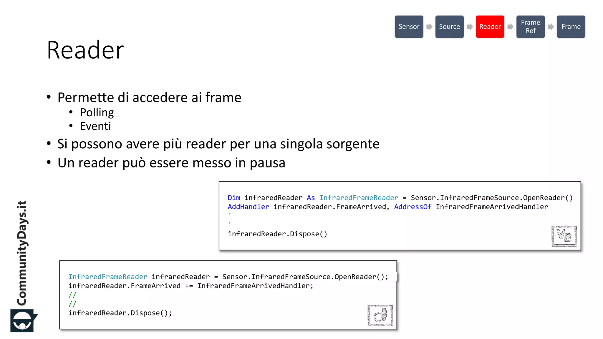 #CDays14 – Milano 25, 26 e 27 Febbraio 2014
Reader
• Permette di accedere ai frame
• Polling
• Eventi
• Si possono avere più reader per una singola sorgente
• Un reader può essere messo in pausa
Sensor Source Reader
Frame
Ref
Frame
InfraredFrameReader infraredReader = Sensor.InfraredFrameSource.OpenReader();
infraredReader.FrameArrived += InfraredFrameArrivedHandler;
//
//
infraredReader.Dispose();
Dim infraredReader As InfraredFrameReader = Sensor.InfraredFrameSource.OpenReader()
AddHandler infraredReader.FrameArrived, AddressOf InfraredFrameArrivedHandler
'
'
infraredReader.Dispose()
 