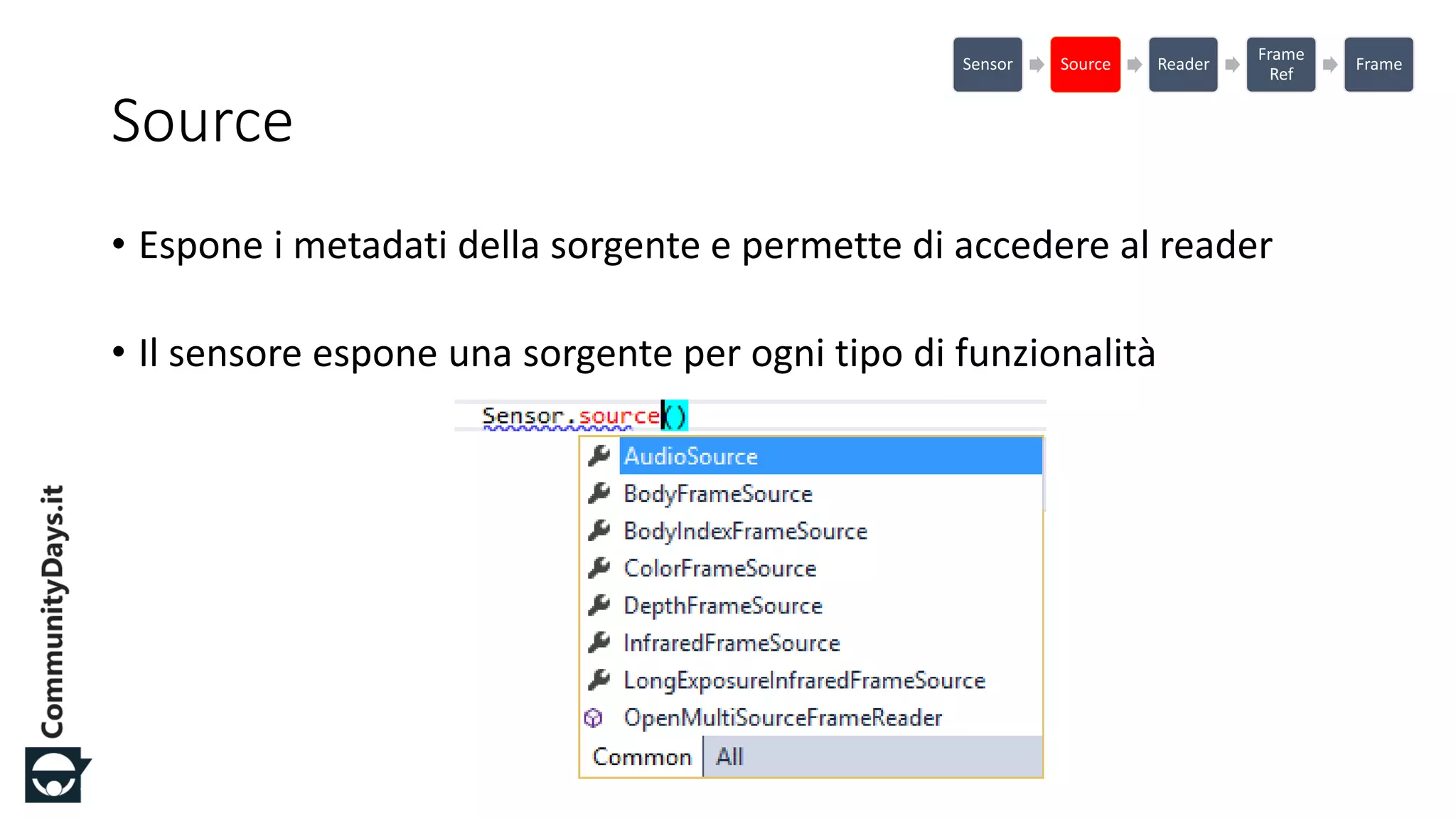 #CDays14 – Milano 25, 26 e 27 Febbraio 2014
Source
• Espone i metadati della sorgente e permette di accedere al reader
• Il sensore espone una sorgente per ogni tipo di funzionalità
Sensor Source Reader
Frame
Ref
Frame
 