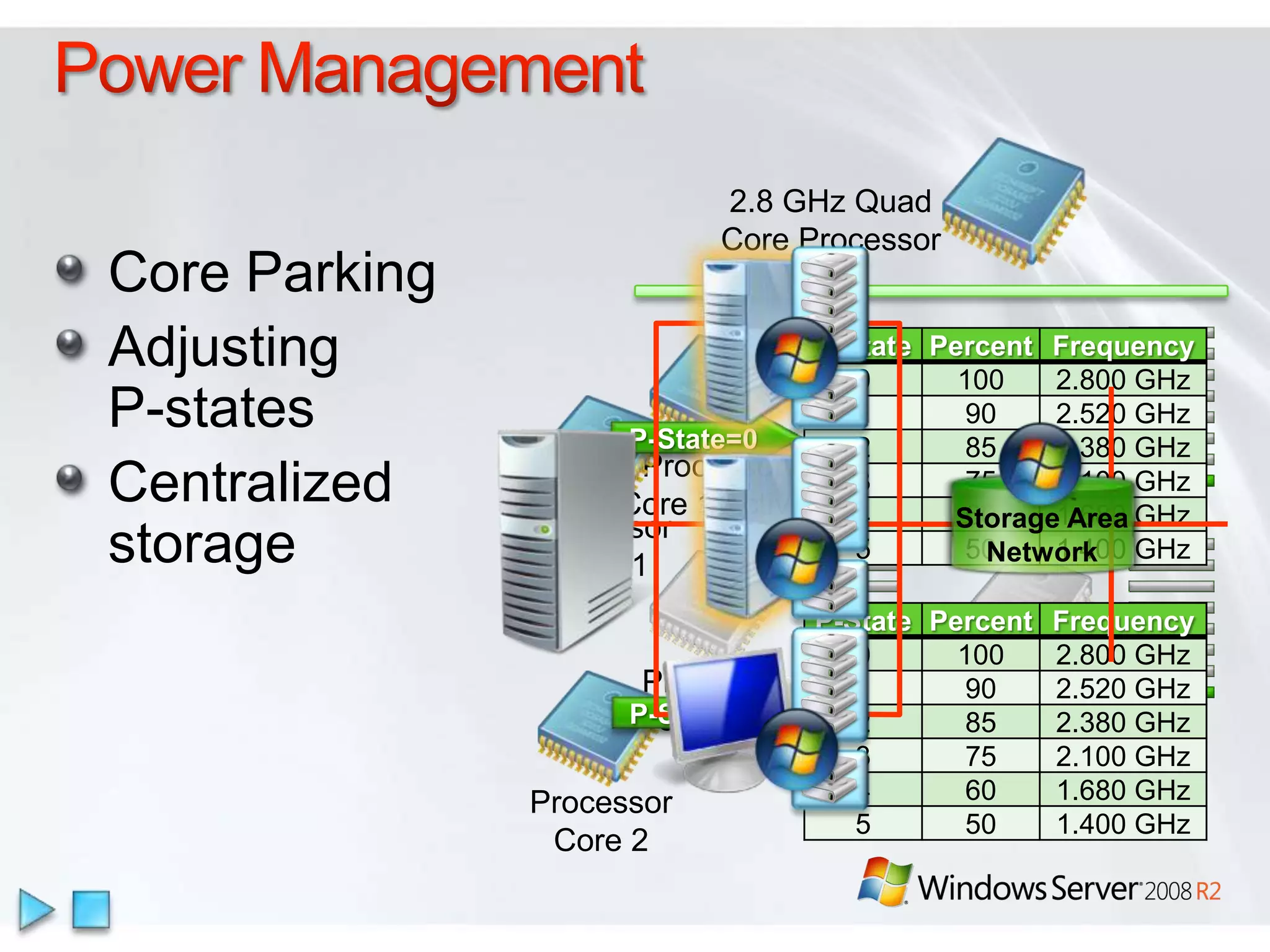 Remote Desktop Services in R2RDS and VDI – An Integrated SolutionSingle broker to connect users to sessions or virtual machines, out of the box solution for VDI scenarios with Hyper-V Improving the User Experience Experience rich multimedia, VoIP integration, aero glass remoting, true multi-monitor supportRemoteApp & Desktop ConnectionsCentrally hosted applications integrated into start menu, desktop, etc. Can personalize a non-work PC with work applications without installing them locally Improved Management Tool SetReduce repetitive task with RDS Powershell support, improved application install, connection broker install  & profile management Platform InvestmentsMultiple levels of extensibility for custom partner solutions for Remote Desktop Services & VDI based solutions