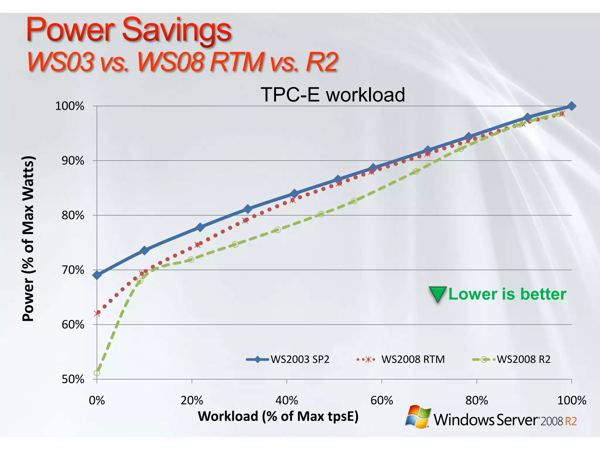 RDS & VDI – An Integrated SolutionRemote App ServersHyper-V-basedRemote DesktopsAuthenticationClientRemote Desktop Gateway ServerRemote Desktop Connection BrokerRemoteApp & Desktop Web Access Server