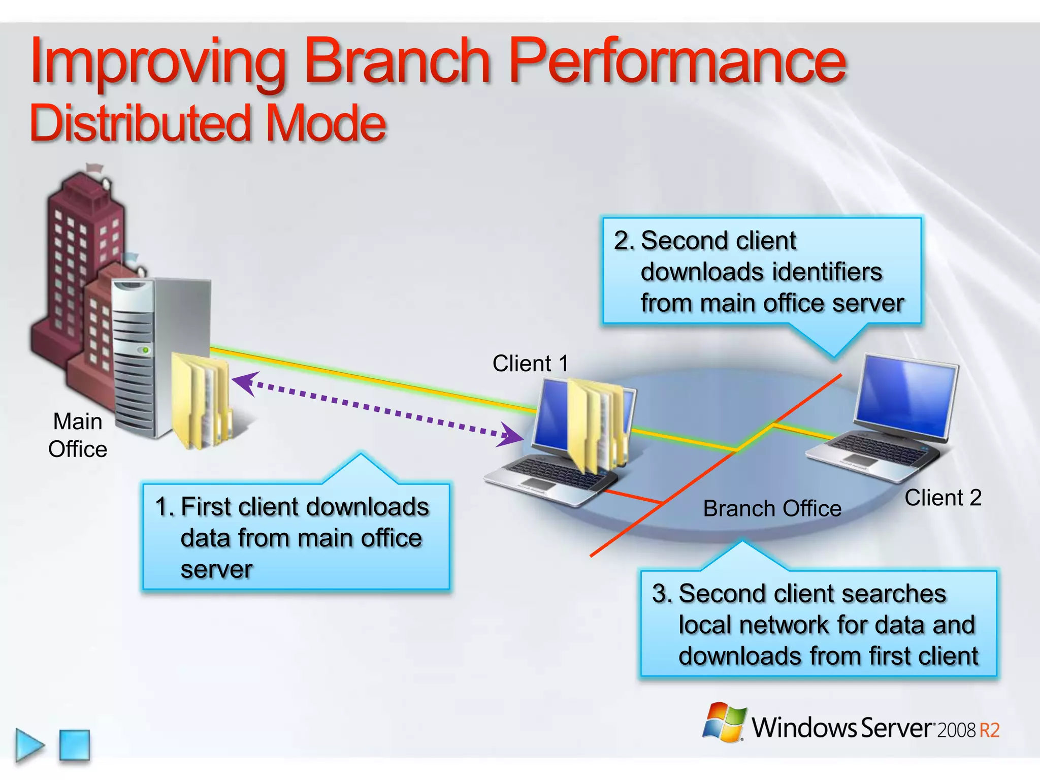 Solid Foundation for Enterprise WorkloadsBetter Together