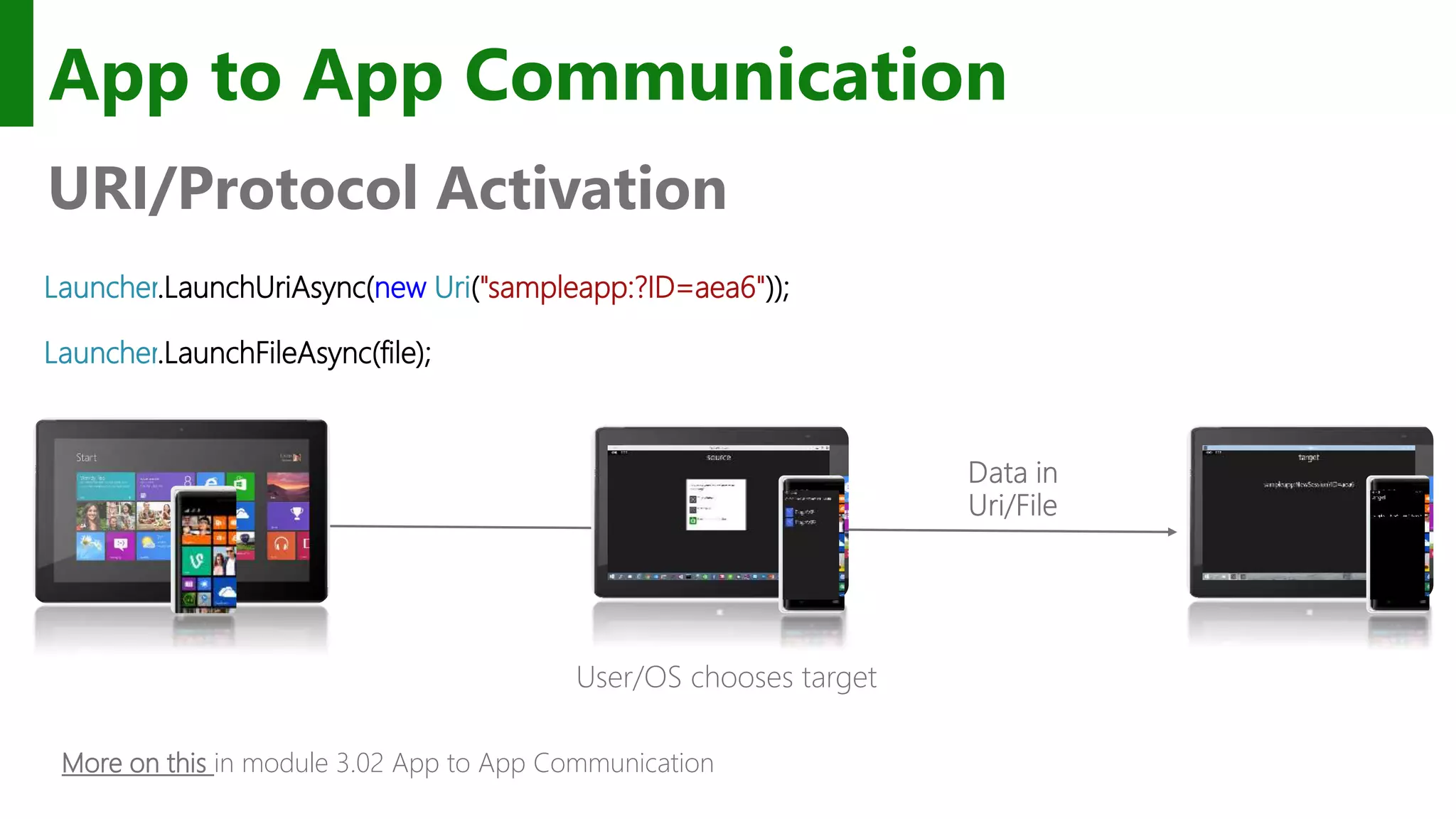 Launcher.LaunchUriAsync(new Uri("sampleapp:?ID=aea6")); Launcher.LaunchFileAsync(file); App to App Communication URI/Protocol Activation User/OS chooses target More on this in module 3.02 App to App Communication 