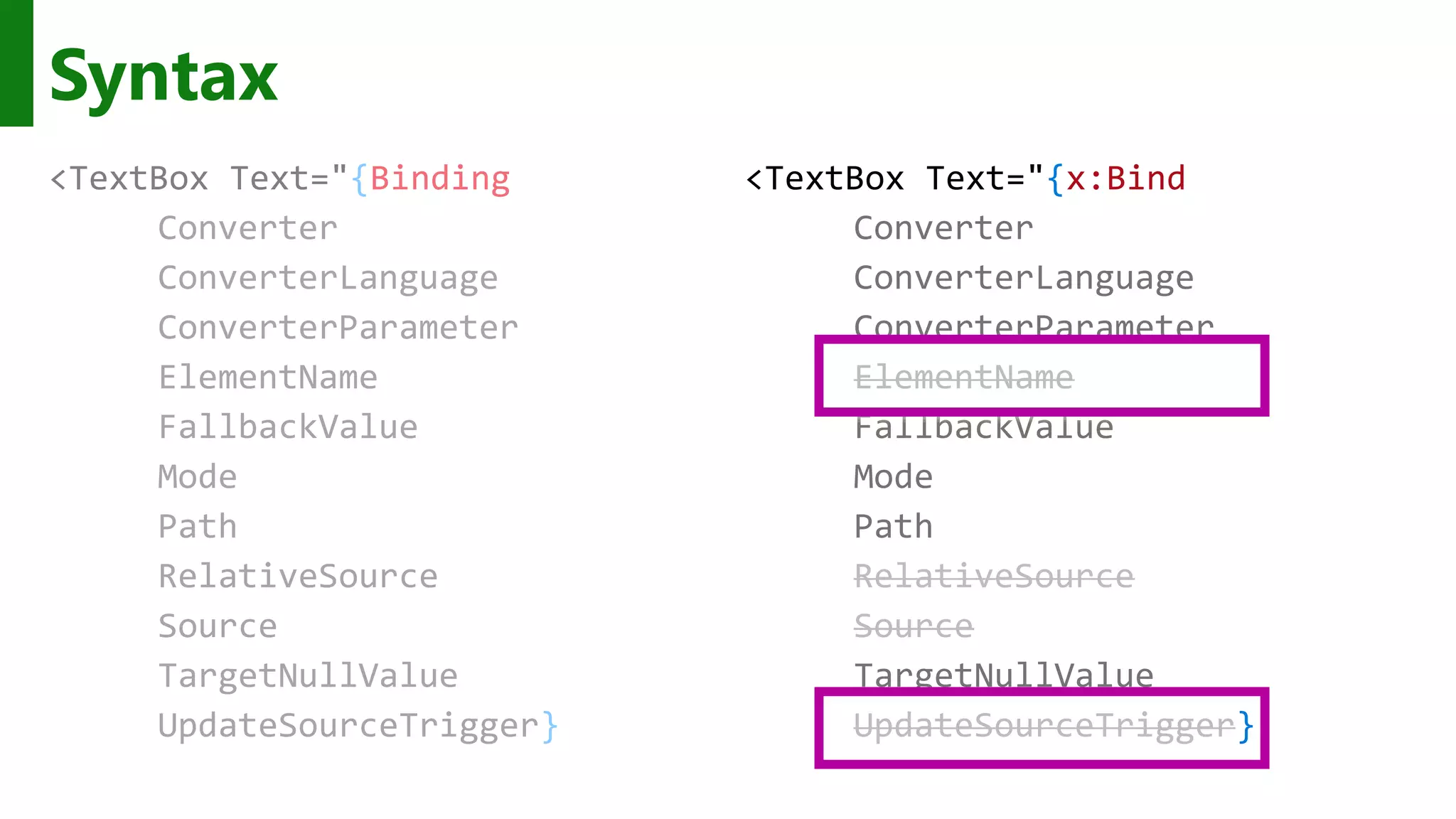 Syntax <TextBox Text="{Binding Converter ConverterLanguage ConverterParameter ElementName FallbackValue Mode Path RelativeSource Source TargetNullValue UpdateSourceTrigger} <TextBox Text="{x:Bind Converter ConverterLanguage ConverterParameter ElementName FallbackValue Mode Path RelativeSource Source TargetNullValue UpdateSourceTrigger} 