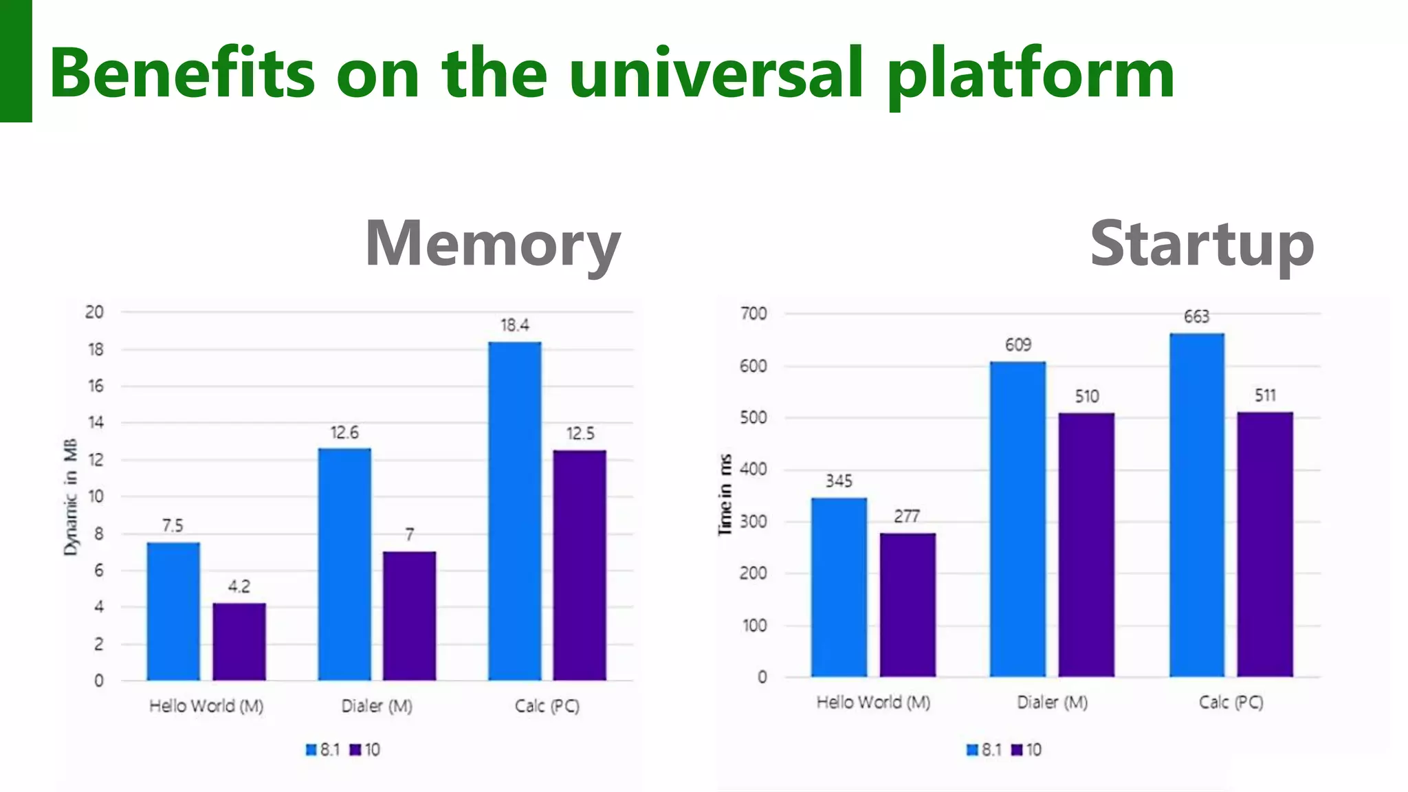 StartupMemory Benefits on the universal platform 